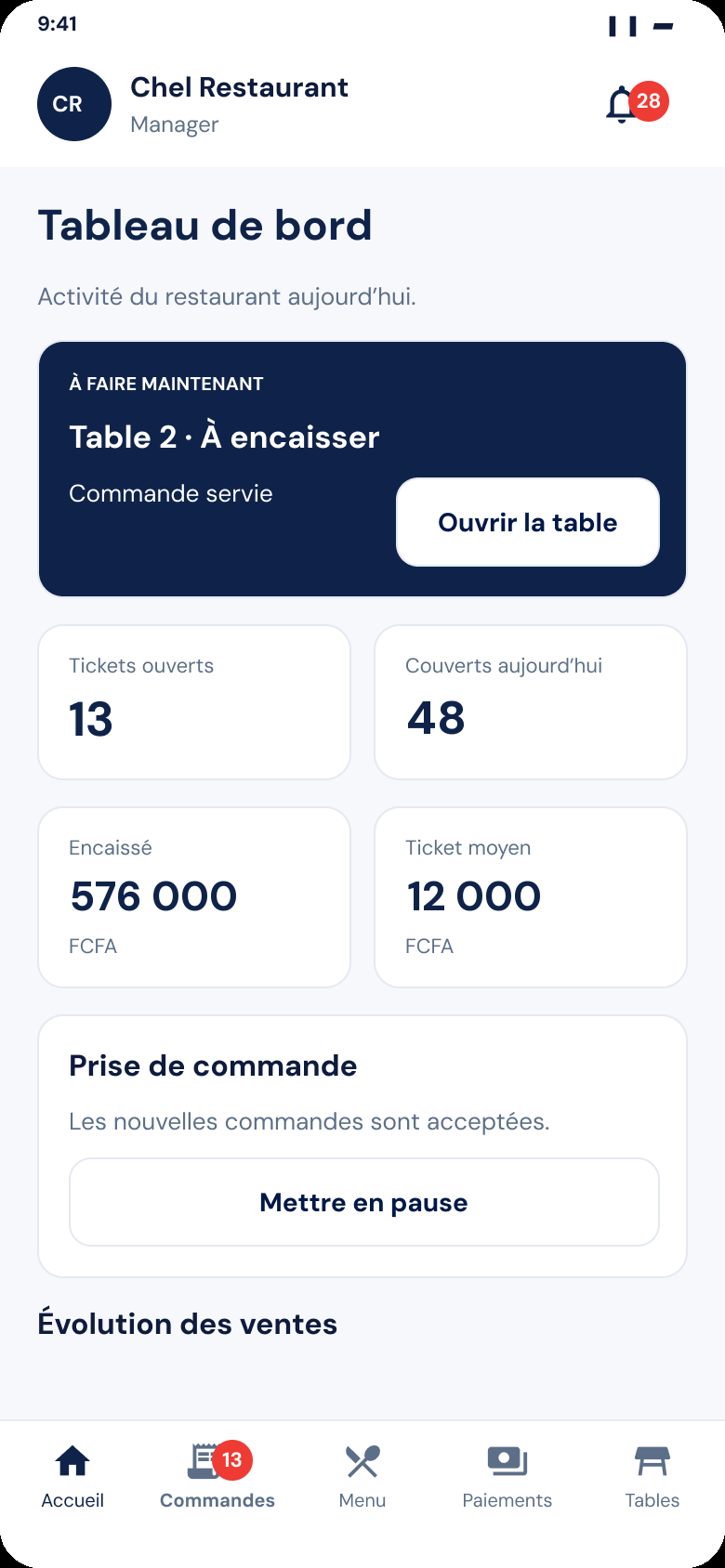 Tableau de bord gérant Zeat : table à encaisser, tickets ouverts, couverts, encaissé et ticket moyen
